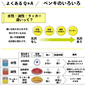 ボタニカルペイント 環境にやさしい 水性ステイン(木目を生かした半透明着色仕上) カンペハピオ