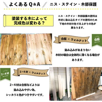 ボタニカルペイント 環境にやさしい 水性ステイン(木目を生かした半透明着色仕上) カンペハピオ