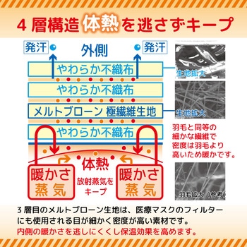 非常用毛布 エスパック