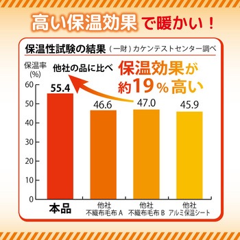 非常用毛布 エスパック