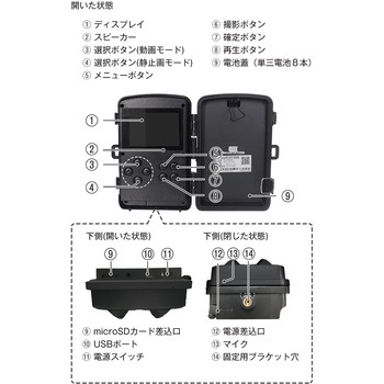 SecuSTATION トレイルカメラ&うねうねくんセット SecuSTATION