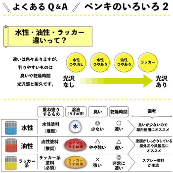 347650401070 マットペイント 水性多用途塗料(つや消し) カンペハピオ ブラックブラウン色 1缶(7L) - 【通販モノタロウ】