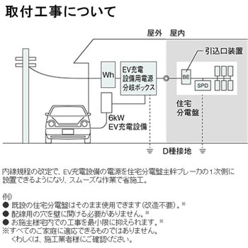スマートデザインシリーズ EV充電設備用電源分岐ボックス 屋外用 Panasonic(パナソニック)