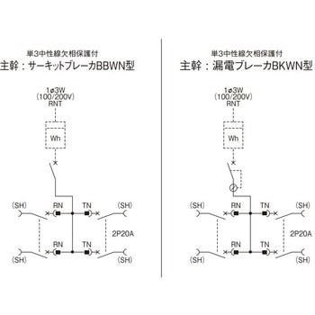 コンパクトアロー盤 テナント用電灯分電盤 標準タイプ MCB Panasonic(パナソニック)