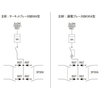 カンタッチ動力アロー盤 テナント用動力分電盤 標準タイプ ELB Panasonic(パナソニック)