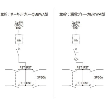アロー盤 動力分電盤 分岐バー接続タイプ テナント用動力分電盤 ELB Panasonic(パナソニック)