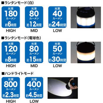 LEDランタン(充電式) DENSAN(ジェフコム)
