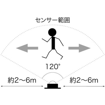 人感センサースイッチ DENSAN(ジェフコム)