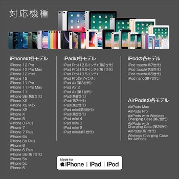 USB C to Lightning ケーブル やわらかいソフトタイプ 京ハヤ
