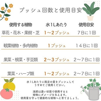 水で薄める有機液肥 150ml 日東エフシー