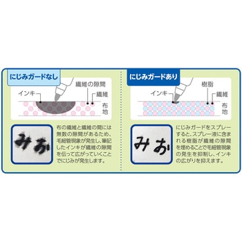 布用下地スプレー にじみガード シヤチハタ