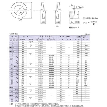 ばね座金 三価クロメート 八幡ねじ