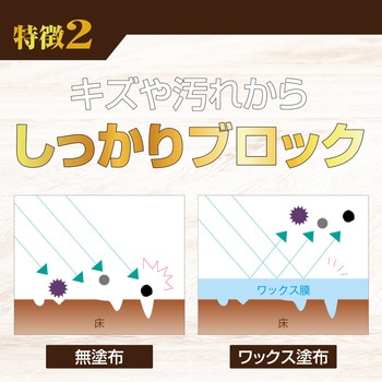 高光沢樹脂ワックス - リンレイ