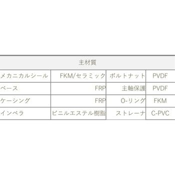 耐熱水中ポンプ 耐熱80℃ エイチツー
