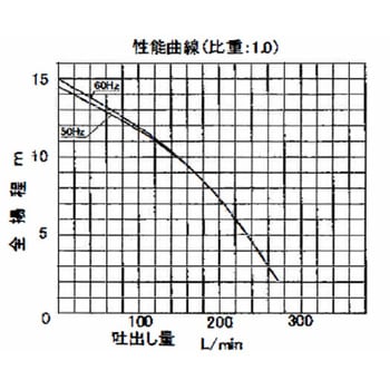 耐熱水中ポンプ 耐熱80℃ エイチツー