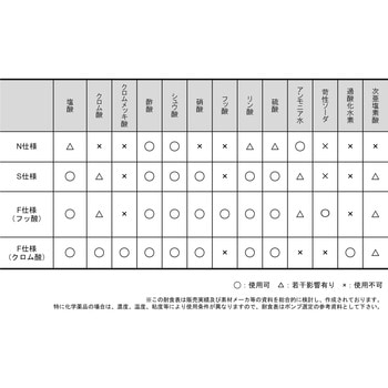 耐食水中ポンプ(FRP製ケミカル水中ポンプ) エイチツー