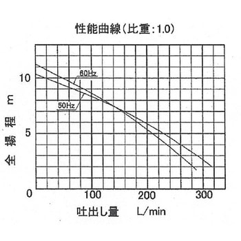 耐食水中ポンプ(FRP製ケミカル水中ポンプ) エイチツー
