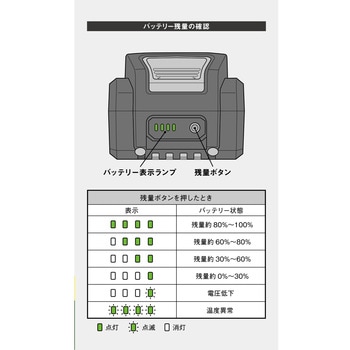 Li-ion40VMAXバッテリー 2000mAh ムサシ