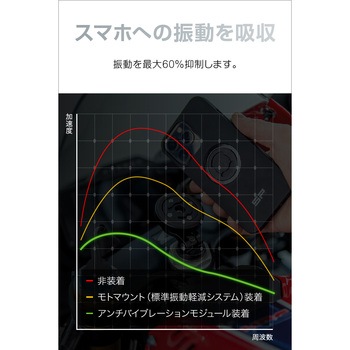 SP Moto Bundle AVM SPC+ モトバンドル(アンチ バイブレーション モジュール付属) SP CONNECT