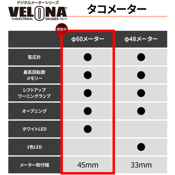 VELONA 電気式タコメーター Φ60 DAYTONA(デイトナ)