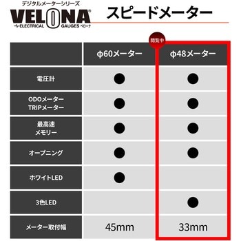 44197 VELONA 電気式スピードメーター Φ48 DAYTONA(デイトナ) 最高速度200km/h - 【通販モノタロウ】