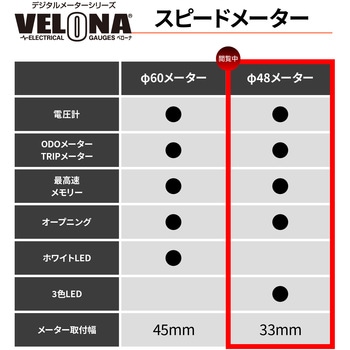 VELONA 電気式スピードメーター Φ48 DAYTONA(デイトナ)