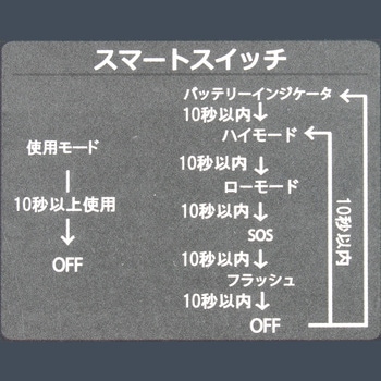 ハイブリット式投光器 1500LM GLANZ