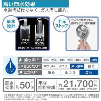 FBシャワーヘッド SANEI