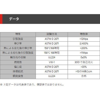 ノンハロゲンUL熱収縮チューブ 黒 - デンカエレクトロン
