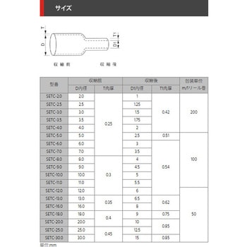 ノンハロゲンUL熱収縮チューブ 黒 - デンカエレクトロン