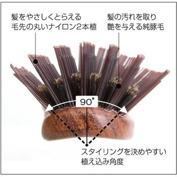 ブラッシングブラシ N.B.A.A