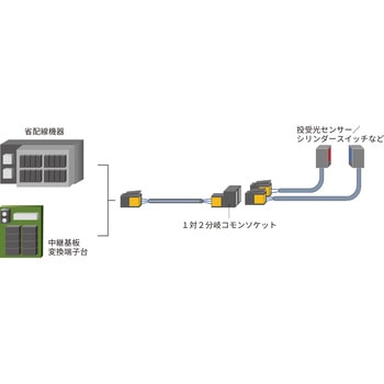 ワイヤーマウントコモンソケット Y分岐タイプ 3M