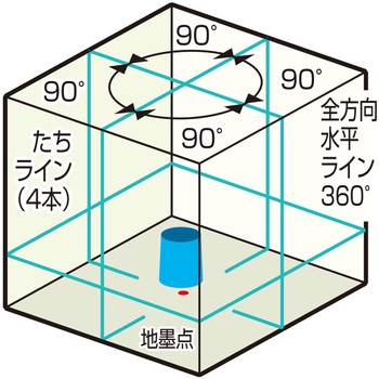 ミントグリーンレーザー901 ムラテックKDS