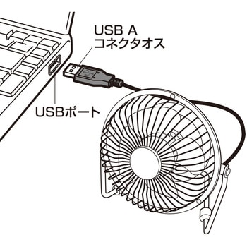 USB扇風機 サンワサプライ