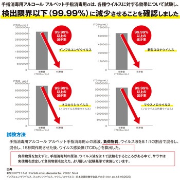 手指消毒用アルコール ”アルペット手指消毒用α” SARAYA(サラヤ)