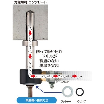 パワーキュージンドリル PQ4Sタイプ(ストッパー付) サンコーテクノ