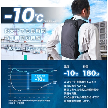 水冷クールベスト 10000mAhモバイルバッテリーセット サンコー(電子機器)