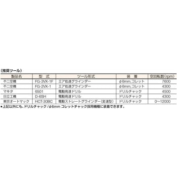 ラジアル・ブリッスル マーガレットディスク 3M