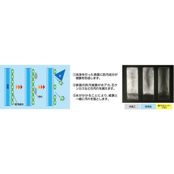 銀バスクリーナープラス アルカリ性 横浜油脂工業(Linda)