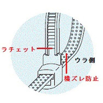 被覆損傷防止結束バンド”オプトタイ” TRUSCO