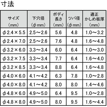 リベットセット アストロプロダクツ