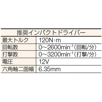 ねじ固定式アンカー”タップスター” ステンレス製(パック入) 日本パワーファスニング