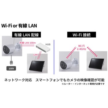AIワイヤレスカメラセット NSK(日本セキュリティ)