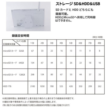 AIワイヤレスカメラセット NSK(日本セキュリティ)