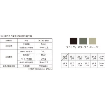 FUBARワークシューズ キャンバスハイカット サイドゴア おたふく手袋