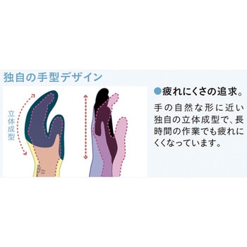 ゴム背抜き手袋”グリップ”(指股強化タイプ) ショーワグローブ