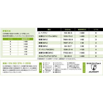耐薬品手袋 CS700 ブルー ニトリルゴム製(裏布付) ショーワグローブ