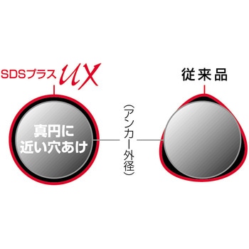 SDSUX(クロス)スーパーロング ユニカ