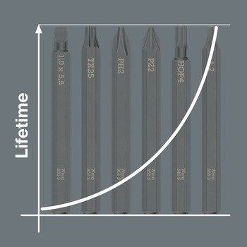 貫通専用差替ビット Wera