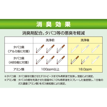 シルバーNファースト5kg 横浜油脂工業(Linda)